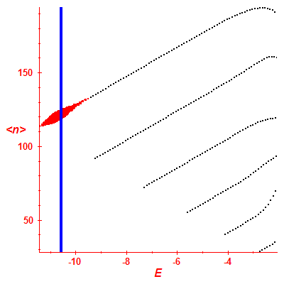 Peres lattice <N>